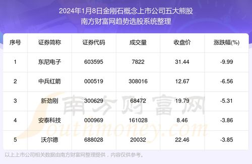  bnx币最新官方消息,新的合作伙伴:扩大生态系统。 区块链