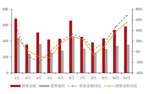 万科成都总部在哪？