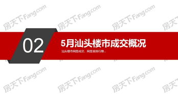 5月月报 升级改版 九大亮点精准剖析楼市 