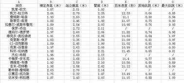 NBA 有哪些让你 拍案叫绝 的冷知识 