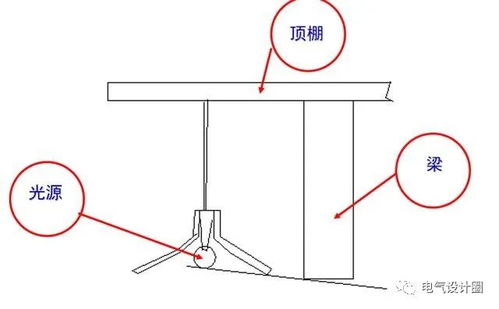 灯具包安装设计规范要求地下车库灯具安装规范