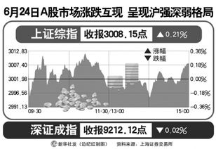 6月A股市场为什么跌那么厉害？