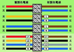 电线的颜色代表什么含义