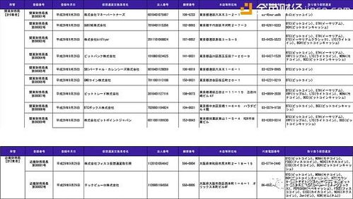  比特币交易平台牌照,数字货币最好的交易平台是那个? 元宇宙