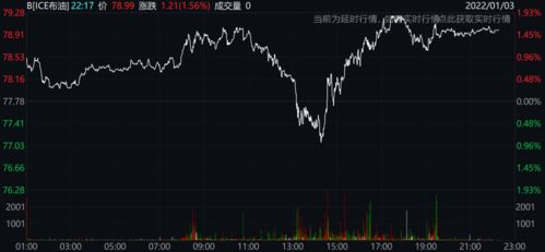 中国建筑除权日股价为何比前一交易日下降