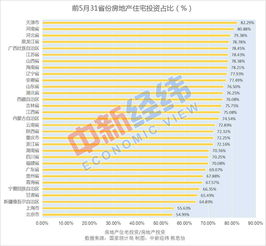 房地产投资什么意思