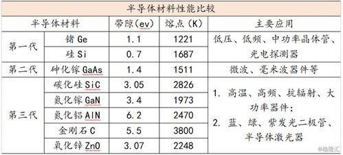 互联网如何使全球信息系统开发收益