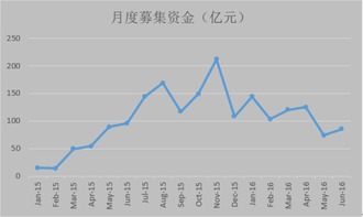 牛股王为啥不能买新三板