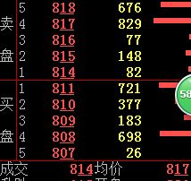 请问股票中 在卖1、卖2、卖3、卖4、卖5挂有巨量抛单，是什么意思啊？