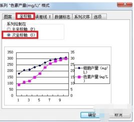 Word双y轴折线图 搜狗图片搜索