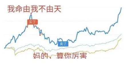 玩股票投资10万一天能挣多少