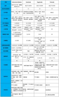 国内有哪些比较好的美股券商