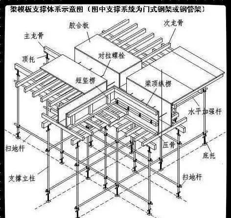 老外支模太简单,我们的木工才真正靠技术