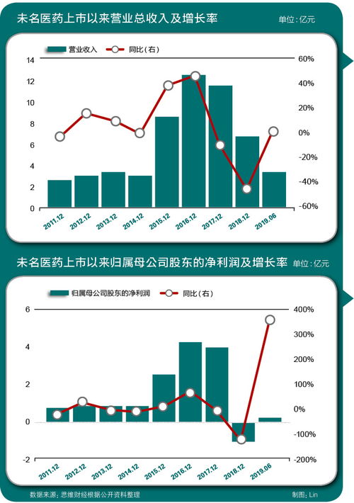 深证回购怎样操作