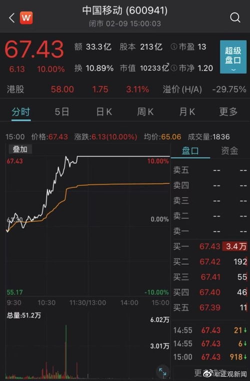 a股上市流通后会几涨停