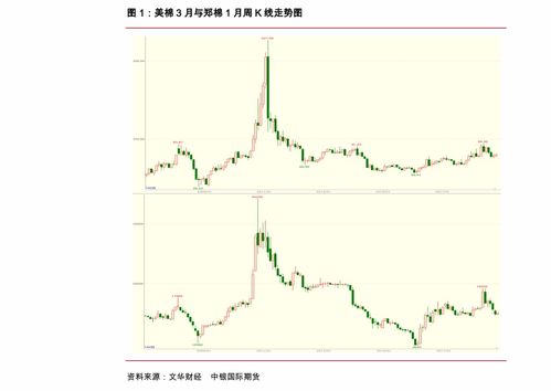 期货买入平仓和卖出平仓区别大吗,买入和卖出的定义 期货买入平仓和卖出平仓区别大吗,买入和卖出的定义 词条