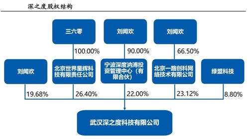 有几家上市公司有国产操作系统