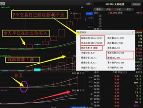 西仪股份，到底有没有重组的故事