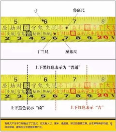 鲁班尺的专业用法 设计师需要转 