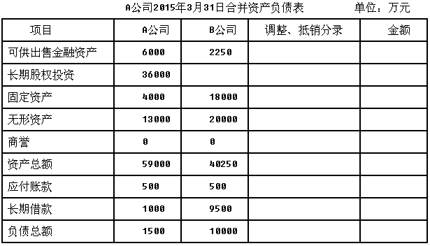 发放股利,不影响资本公积的,所以你的资本公积还是原来的800w二,某