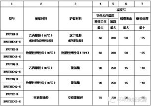 充电桩电缆技术要求与参照标准 