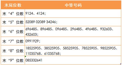 12月1日众信转债网上申购 金奥博 科创新源中签缴款 附可转债打新攻略 