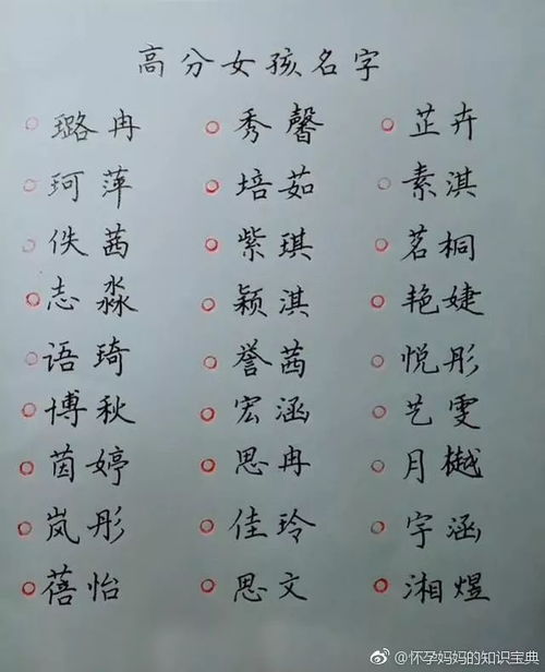 朱姓狗宝宝起名,寓意美好，彰显个性