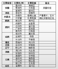 调研费用包括哪些内容 调研费用如何开支