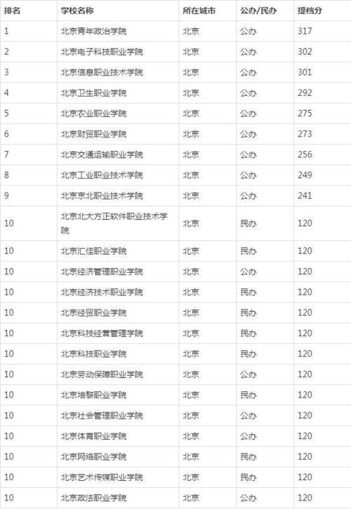上海护理专科学校排名全面解析，助你选择最佳护理教育之路！