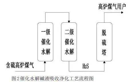 为什么NO不能被碱液吸收 ，但和NO2一起能被碱液吸收