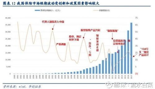 假设某股票市场遭遇牛市、熊市、正常市的概率分别为二分之一，有三只股票X.Y.Z，在牛市下，X的收益率为20%