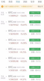 aicoin比特币官网,比特币最先运用了哪种技术？大数据 物联网人工智能 区块链