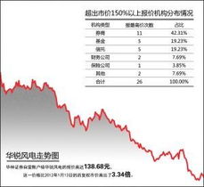 有个股的增发价高 市价3元多 我想再买进 请问 我买进的是增发价 还是市场价 请高手赐教 急用请尽快联络我