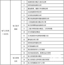 专硕能源动力专业电气工程方向，国家电网为啥不要啊