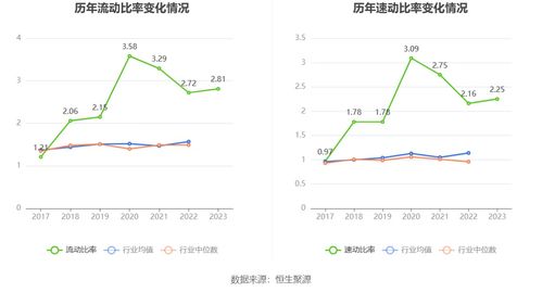 富邦股份2023年年报