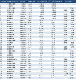 新华文轩上市后的股价最高会是多少