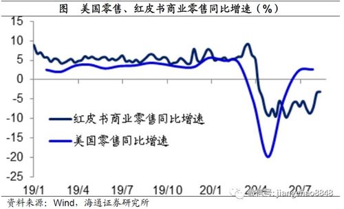 周期蓝筹股有哪些？