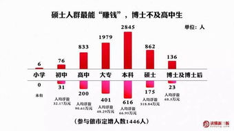 新三板个人投资者需要注重的是什么？？