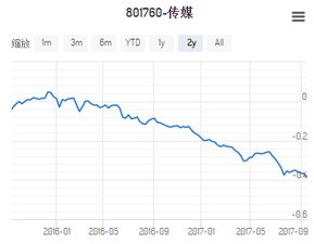 目前的经济形式下，请评价一下对商业零售板块的影响