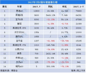 2017年7月C级车销量排行榜 BBA该如何选择 