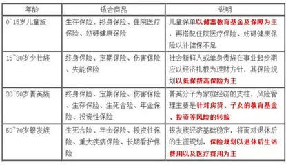 理财险不划算,理财险不划算的原因