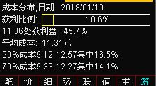 通达信软件的筹码分布