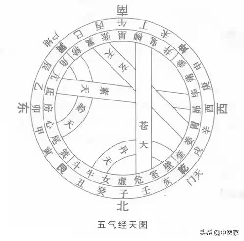 五运六气 王东明 如何理解河图数 九宫图 月相纳甲图和五气经天图 