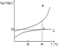 根据图示信息回答问题. 1 氧的核电荷数为 . 2 氖原子的相对原子质量是 . 3 氯元素的原子结构示意图如上图所示. 在化学反应中氯原子 电子. 4 氧和氯元素组成的二氧化氯是安全 