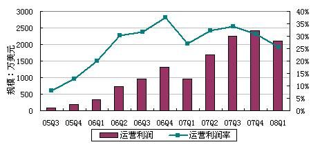 海默科技上半年营收约1.6亿元，同比增长3.31%