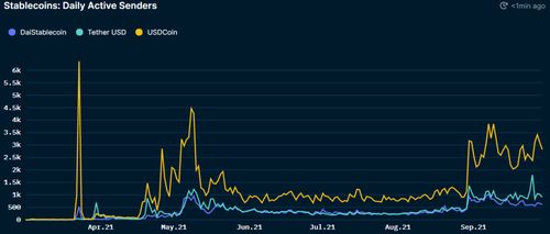 siacoin 价格