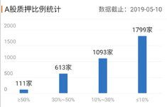 股票平仓设置时间在哪阶段最合理？