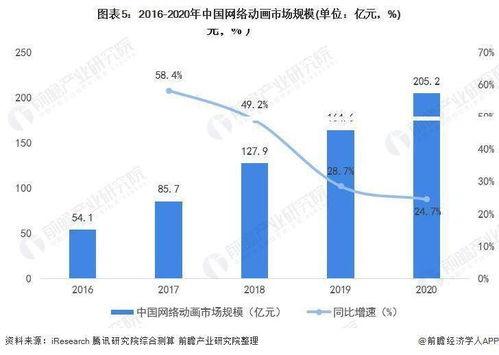 中国动漫产业发展趋势