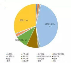 股权众筹是什么？一般都是怎么分的?