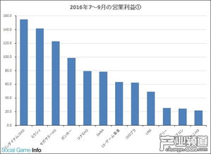 上年利润亏损，今年利润盈利，如何计算增长幅度？